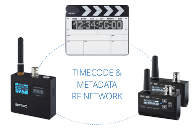 BETSO WTCS-1