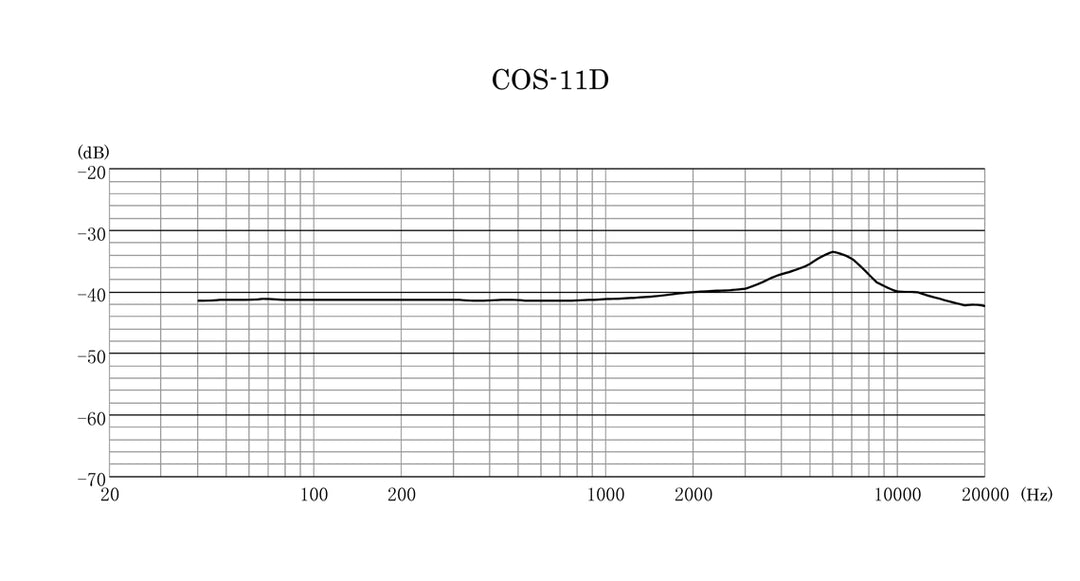 SANKEN COS11D (Alquiler)