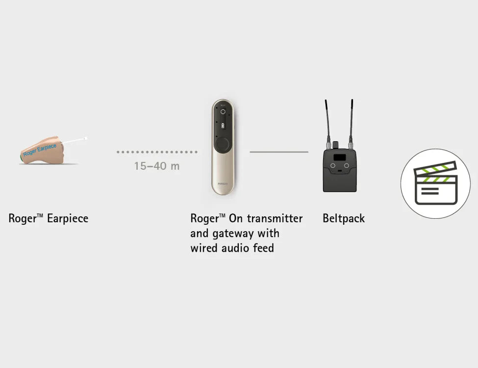PHONAK Roger On v2