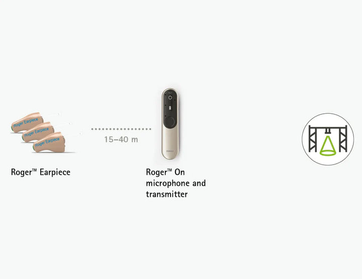 PHONAK Roger On v2