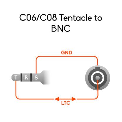 Cable de código de tiempo Tentacle a BNC de 90° 